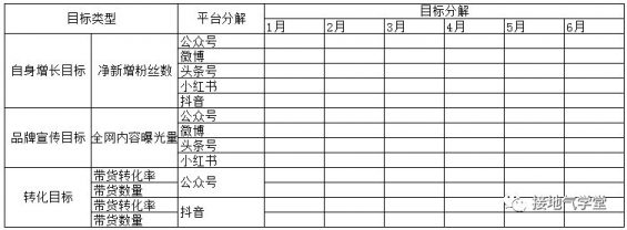 82 我用了五步，搭建一个数据分析体系