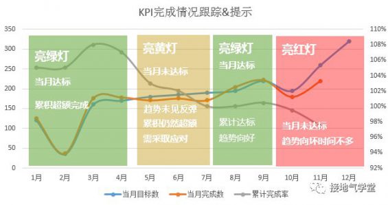 83 我用了五步，搭建一个数据分析体系