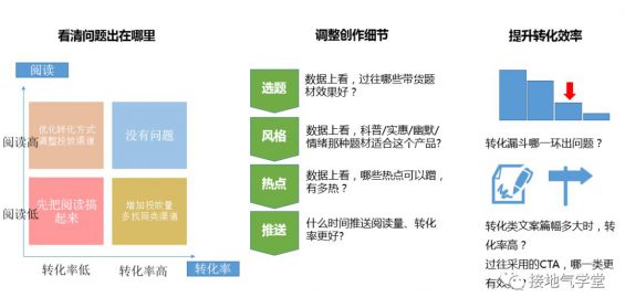 85 我用了五步，搭建一个数据分析体系