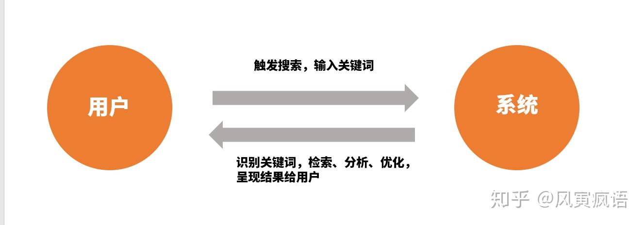 产品经理1小时快速入门课：从需求、原型、PRD说起