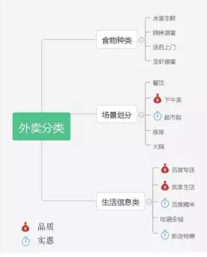 1110 从产品的角度，分析百度外卖是怎么做用户体验的