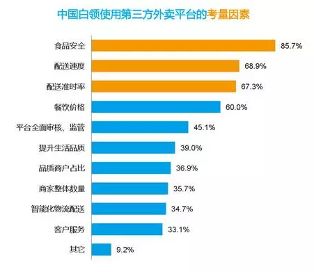 39 从产品的角度，分析百度外卖是怎么做用户体验的
