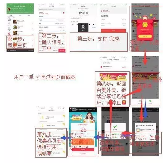 218 从产品的角度，分析百度外卖是怎么做用户体验的