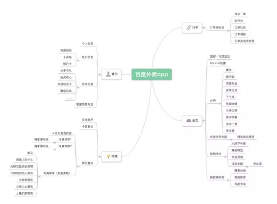 610 从产品的角度，分析百度外卖是怎么做用户体验的