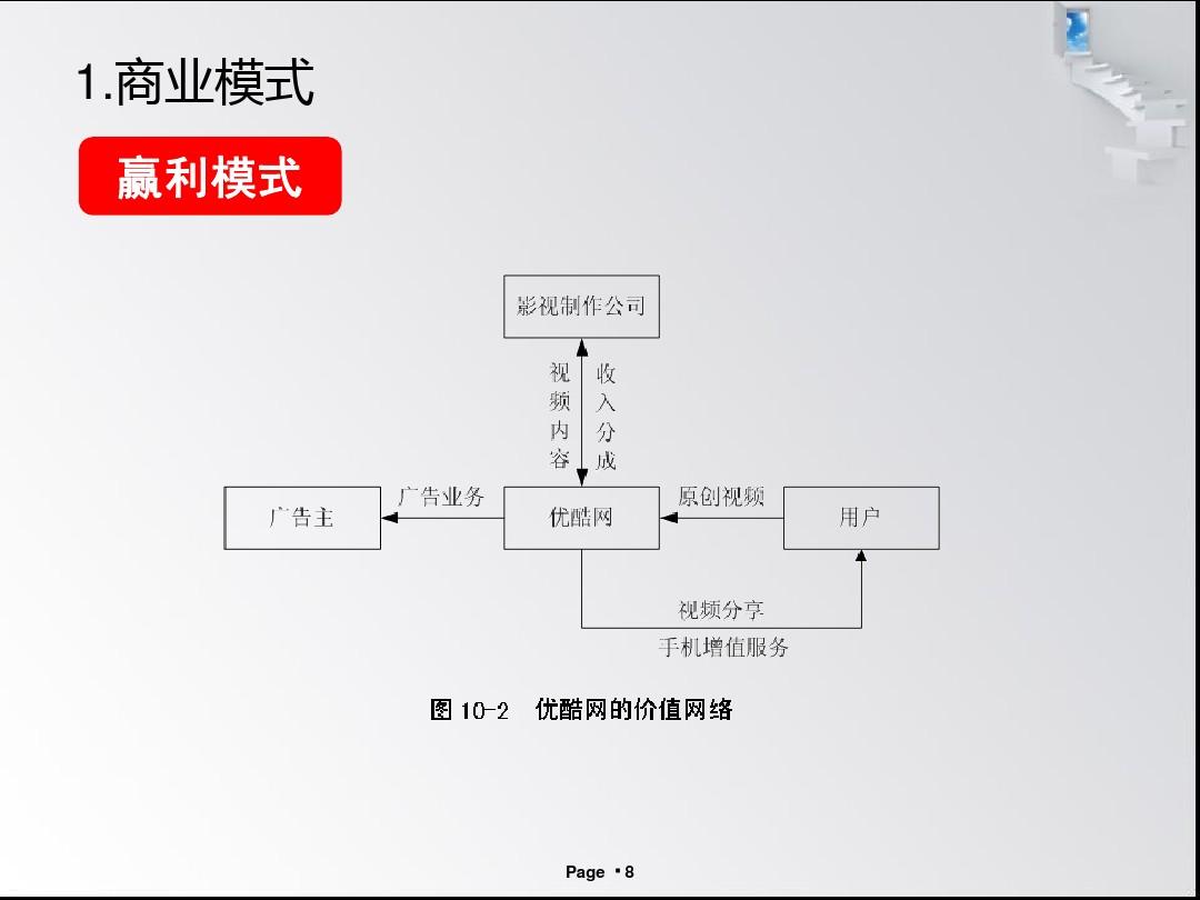 qq营销技巧大全 初创企业的十大盈利模式