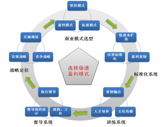 qq空间营销技巧_qq营销技巧大全_qq营销方法技巧大全