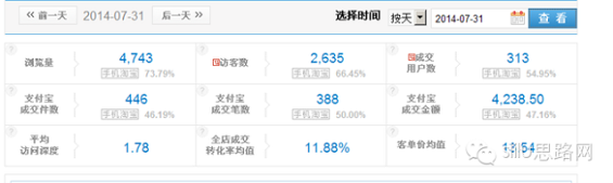 cdian2 C店屌丝，该如何逆袭天猫？