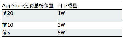 apptuiguang10 APP九种推广方式优缺点对比  