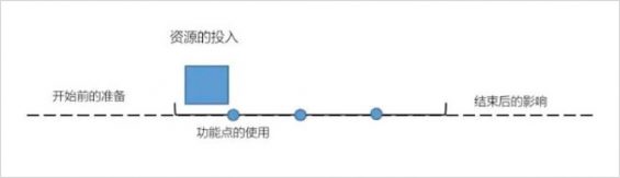 运营人拆解指南