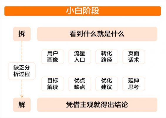 32 运营人拆解指南