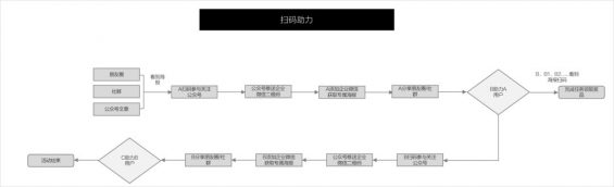 41 运营人拆解指南