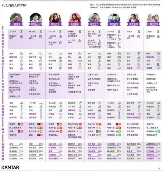 56 运营人拆解指南