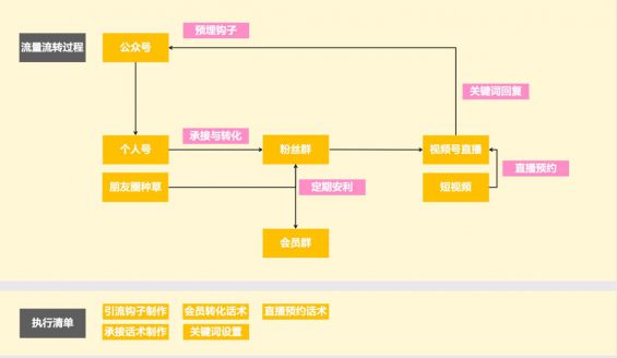 71 运营人拆解指南