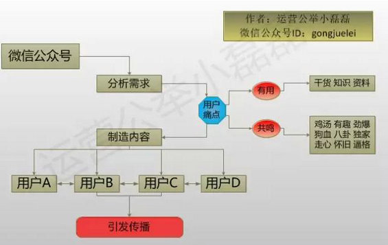 619 为什么你看了那么多干货，仍然做不好新媒体运营？