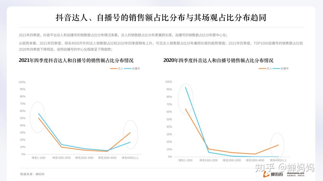 靠抖音实现1000%增长，品牌增长的五条底层逻辑