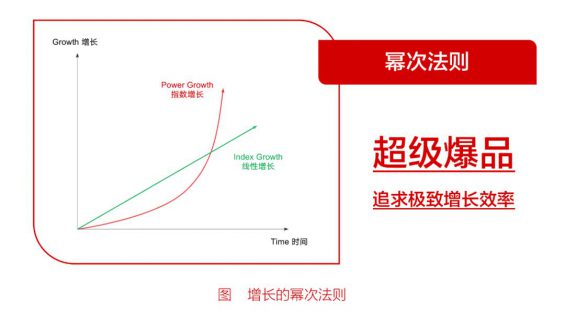 112 靠抖音实现1000%增长，品牌增长的五条底层逻辑