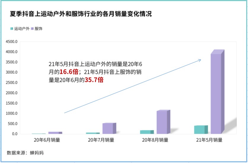 618年中大促和66大促_设置大促营销玩法_设置大促营销玩法