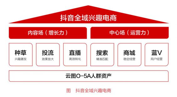 27 靠抖音实现1000%增长，品牌增长的五条底层逻辑