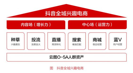 27 靠抖音实现1000%增长，品牌增长的五条底层逻辑