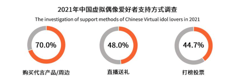 虚拟IP ｜ 元宇宙时代，品牌拥抱虚拟IP！