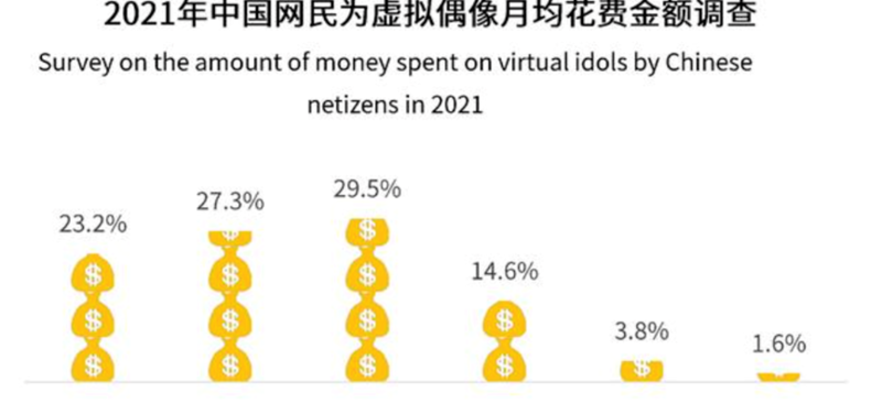 虚拟IP ｜ 元宇宙时代，品牌拥抱虚拟IP！