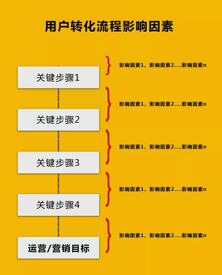 1 473 一个提升竞价转化率的万能方法！