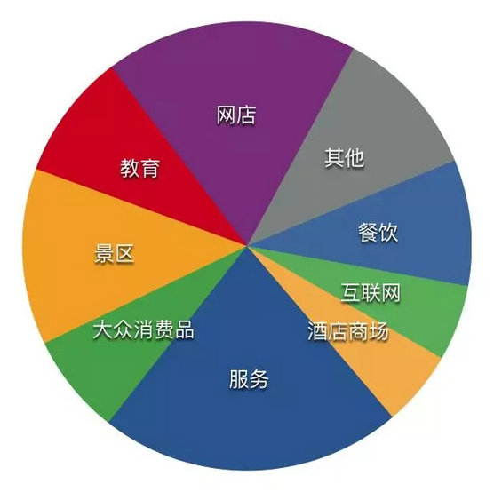 1.webp 52 人家的服务号有22个“特异功能”，你的呢？