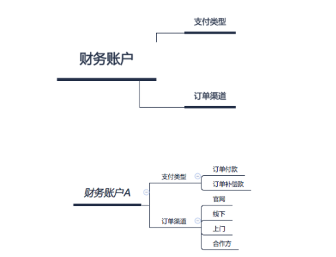 b183382c876a7edfe657b5cfe01c496 四个方面，深解产品架构设计