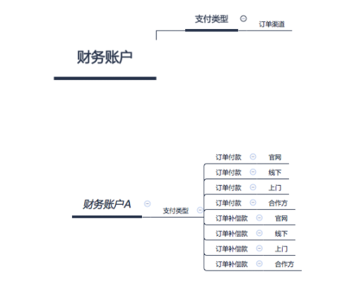 41dcd24e85c20b664bddf00f65bffbb 四个方面，深解产品架构设计