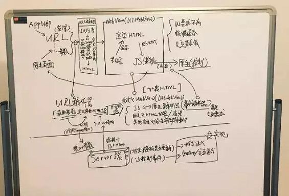 app3355 把功能放到服务器端：实现APP产品的快速迭代方案