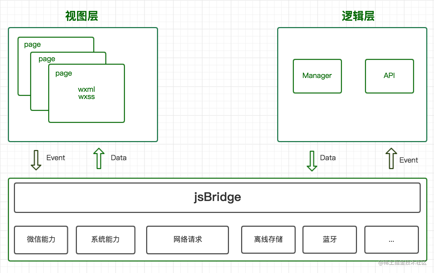 ps 文字 排版_word文字复制到ps排版_ps排版文字