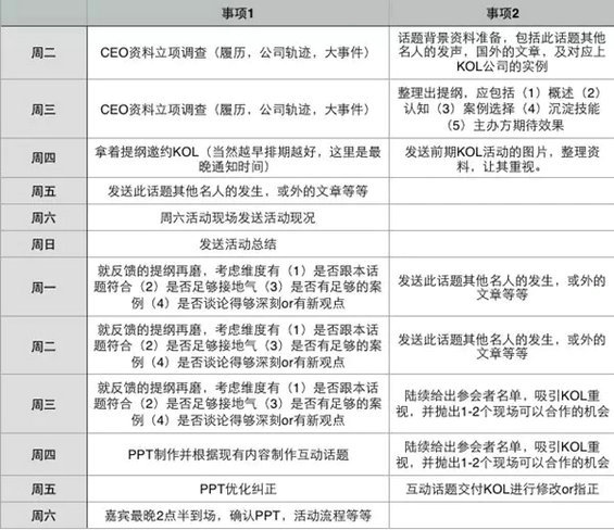 17.webp 17 做活动运营，看这一篇文章就够了！