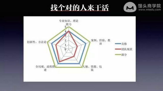 106 没钱，没资源，怎样从0到1打造创业公司品牌？