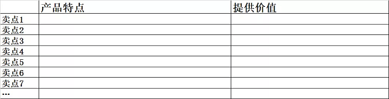 1 1134 5个方法+3个姿势，手把手教你写转化率80%的文案！