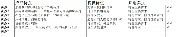 1 551 5个方法+3个姿势，手把手教你写转化率80%的文案！