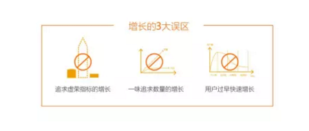 1 125 突破瓶颈！手把手教你绕开「用户增长」的3个大坑