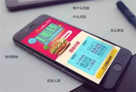 6.webp 1 4个流程帮你快速搞定运营设计
