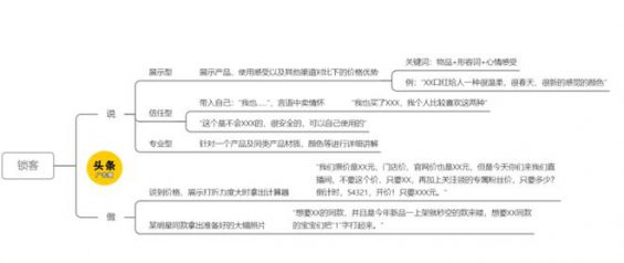 45 直播话术全套路，太顶了！