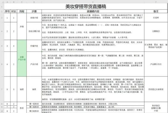 322 直播带货脚本策划模板