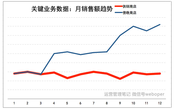 417 其实你不算是运营经理，仅仅是运行经理而已