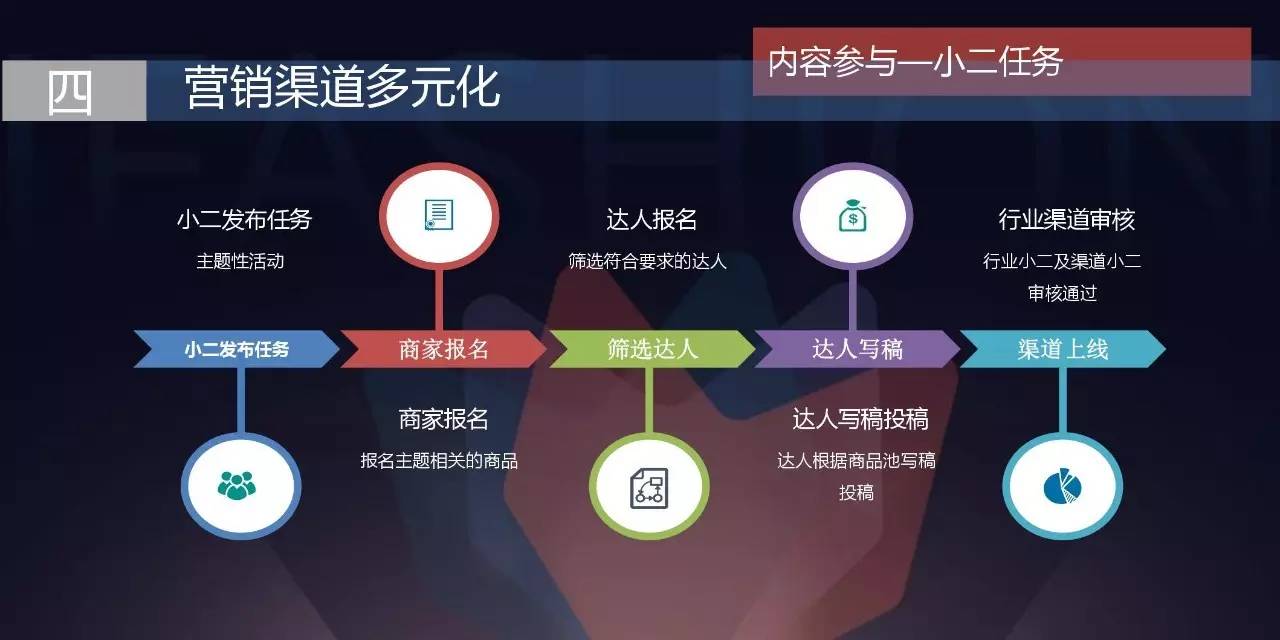 淘宝美工详情页模板_淘宝美工详情页收费表_详情美工模板页淘宝怎么做