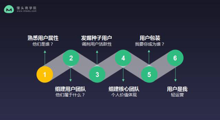 联网营销金融产品有哪些_互联网金融产品营销_联网营销金融产品的特点