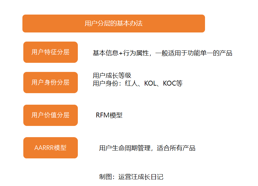 联网营销金融产品有哪些_联网营销金融产品的特点_互联网金融产品营销