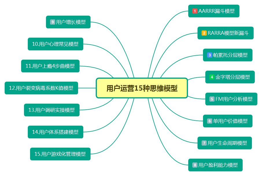 互联网金融产品营销_联网营销金融产品的特点_联网营销金融产品有哪些