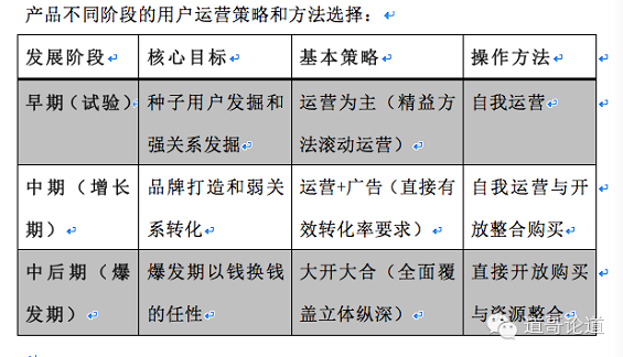 25 互联网产品用户运营的基本逻辑