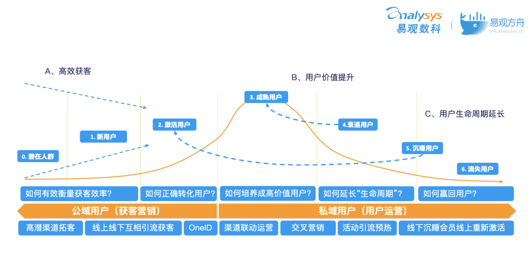 联网营销金融产品有哪些_互联网金融产品营销_联网营销金融产品的特点