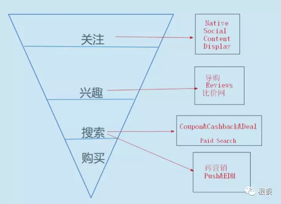 1 313 跨境电商独立站，如何找到更多联盟流量资源