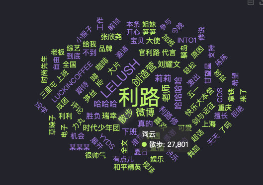 利路修两个月10+代言，谁用的好？