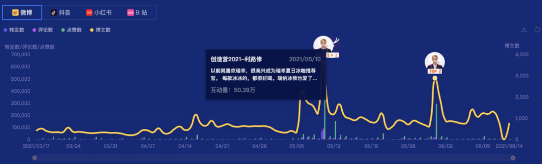 利路修两个月10+代言，谁用的好？