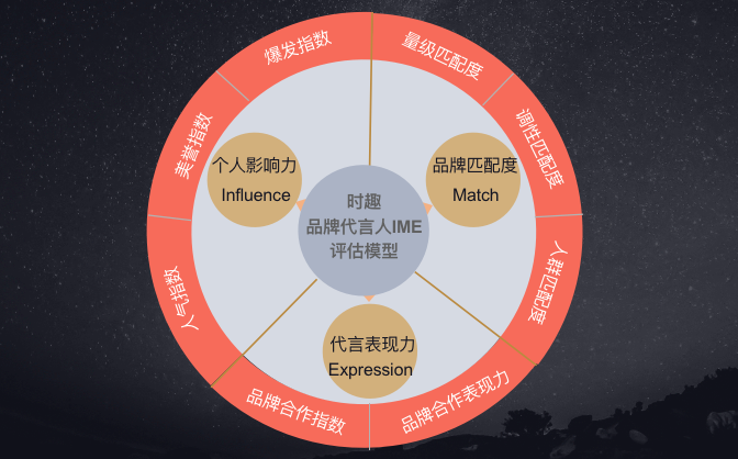 利路修两个月10+代言，谁用的好？
